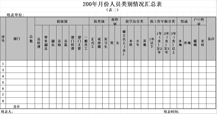 跨境电商企业人事管理全流程报表模板-文章简介图