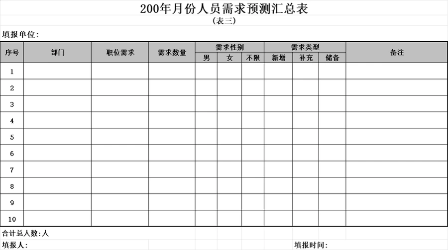 跨境电商企业人事管理全流程报表模板-文章场景图