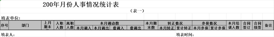 跨境电商企业人事管理全流程报表模板-241行-16个子表