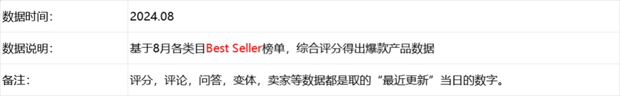 2024年8月德国站亚马逊爆款新品数据汇总-文章简介图
