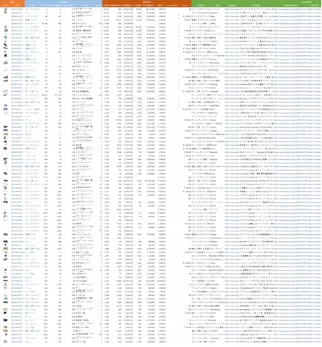 2024年8月日本站亚马逊爆款新品数据汇总-647行-2个子表