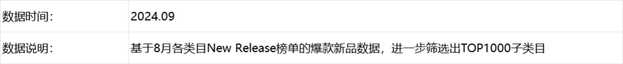 美国站2024年8月TOP1000子类目选品指南-文章简介图