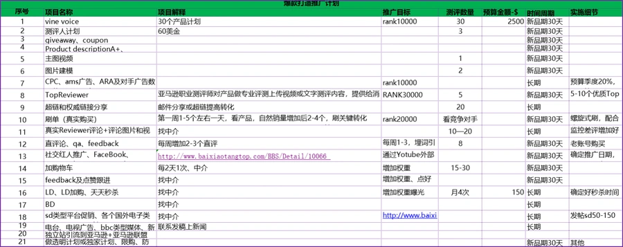 亚马逊七段式选品风险评估与爆款打造销售计划6.0-177行-9个子表