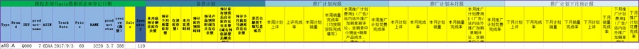亚马逊七段式选品风险评估与爆款打造销售计划6.0-文章场景图