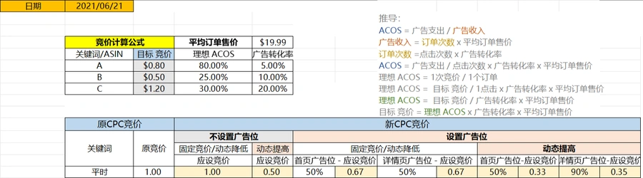 跨境电商广告竞价策略与出价计算模板-15行-1个子表