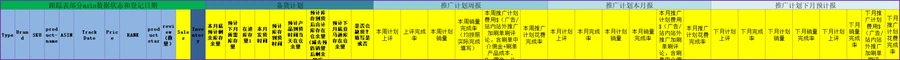 亚马逊爆款打造与运营推广全流程计划表-文章封面图