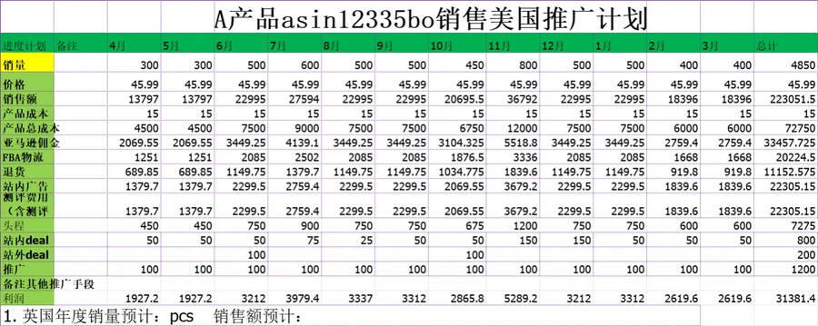 亚马逊爆款打造与运营推广全流程计划表-文章简介图