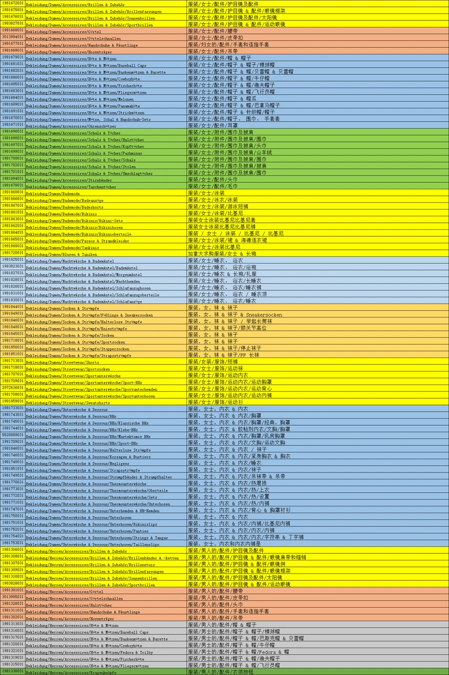 亚马逊2021年最具潜力类目产品整理-文章场景图