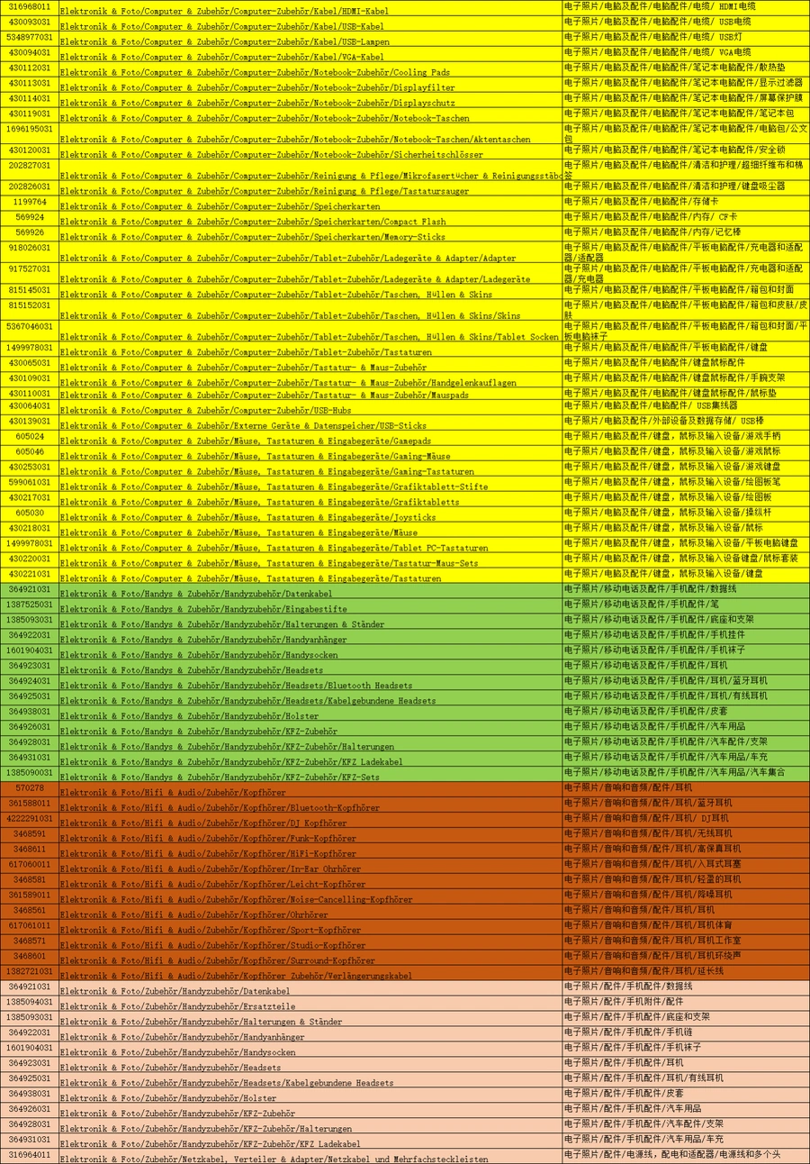 亚马逊2021年最具潜力类目产品整理-文章简介图