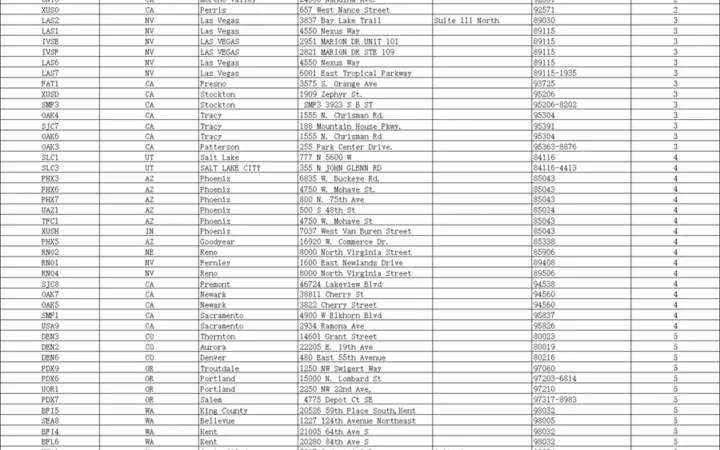 亚马逊FBA美国仓库地址大全-247行-1个子表