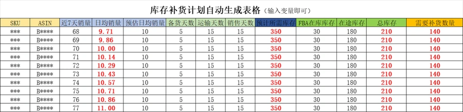 亚马逊FBA库存管理核心及库存补货计划自动表-48行-2个子表