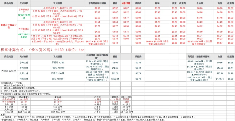 亚马逊FBA费用核对表2025最新版-31行-1个子表