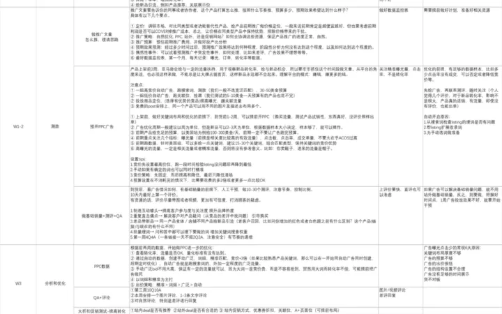 亚马逊SOP计划表-34行-2个子表
