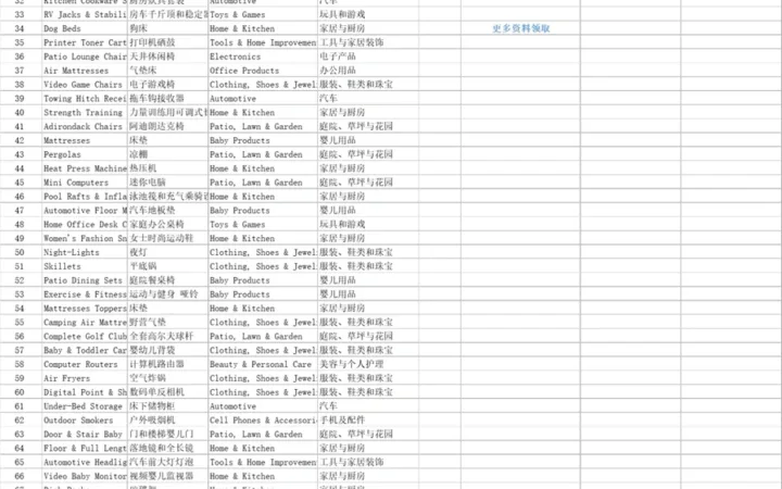亚马逊美国站2024年4月TOP1000子类目销售排行榜-1001行-1个子表