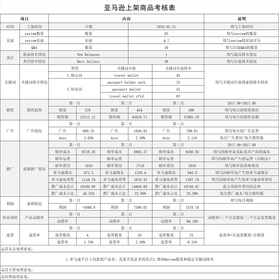 亚马逊商品运营全链路考核表-38行-1个子表