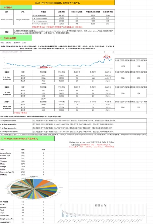 亚马逊产品开发数据分析流程表-234行-4个子表