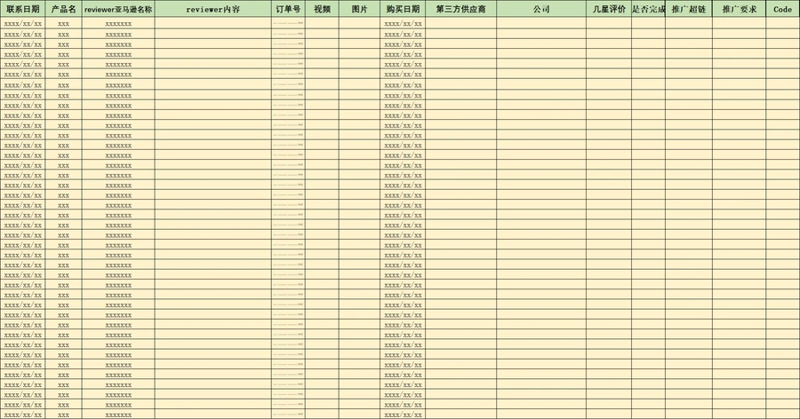 亚马逊产品开发数据分析流程表-文章场景图