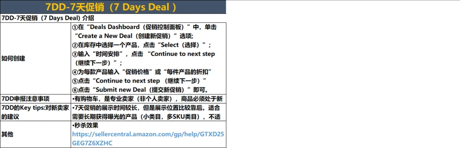 亚马逊北美站点优惠券促销指南-文章简介图