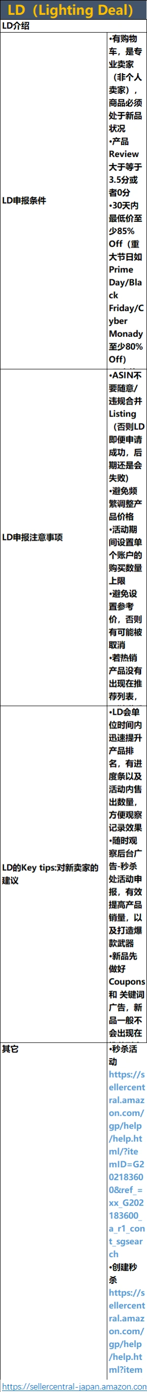 亚马逊北美站点优惠券促销指南-54行-7个子表