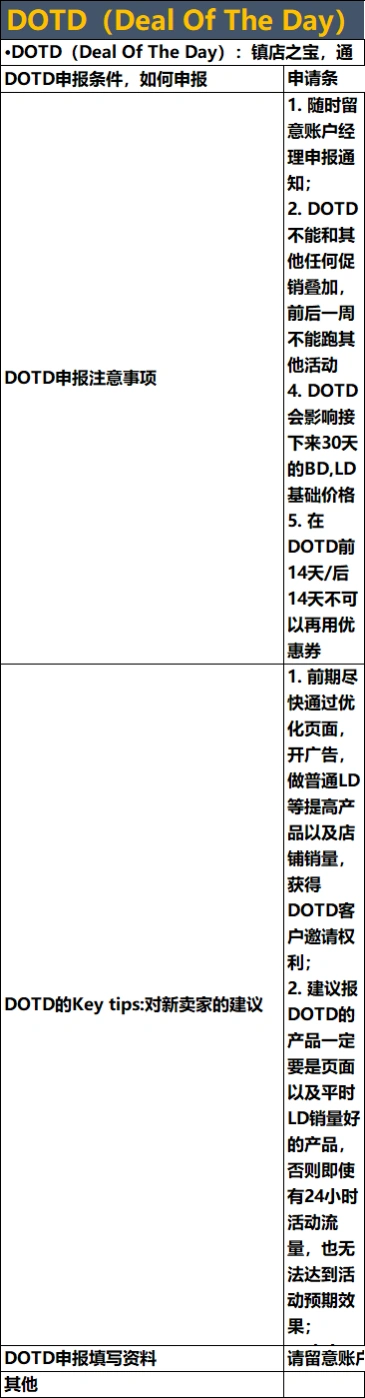 亚马逊北美站点优惠券促销指南-文章场景图