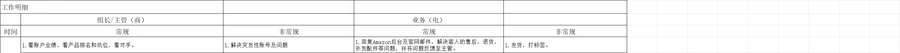 亚马逊运营团队KPI与岗位职责全解析-文章场景图