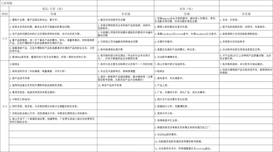 亚马逊运营团队KPI与岗位职责全解析-90行-7个子表