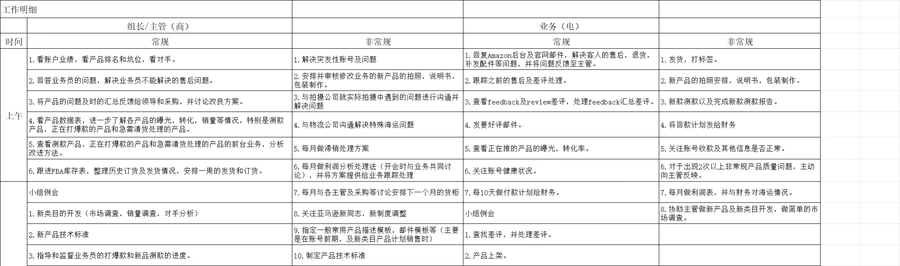 亚马逊运营团队KPI与岗位职责全解析-文章简介图
