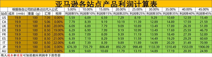 亚马逊各站点利润核算与Review评分计算工具表-19行-2个子表