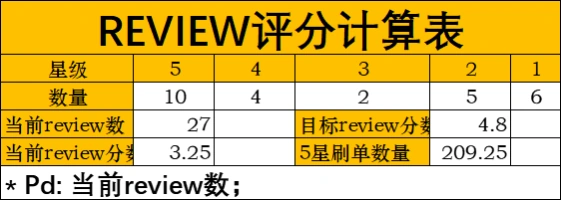 亚马逊各站点利润核算与Review评分计算工具表-文章简介图