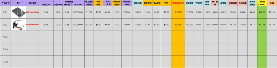 亚马逊利润自动分析表-9行-2个子表