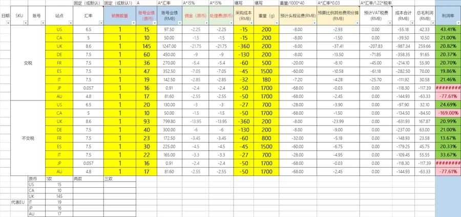 亚马逊利润计算自动化总表模板-27行-1个子表