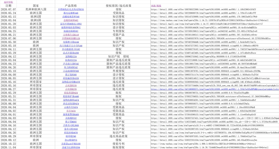 亚马逊各站点侵权产品信息汇总-793行-17个子表
