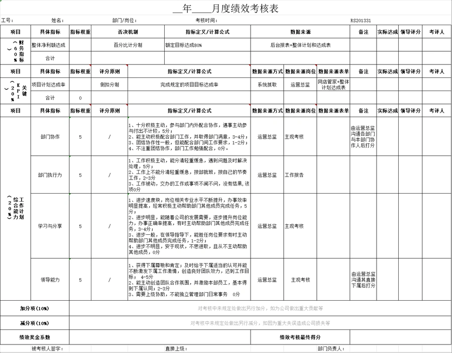 亚马逊运营主管KPI绩效考核表-17行-1个子表