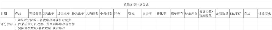 亚马逊智能备货计算公式表-5行-1个子表