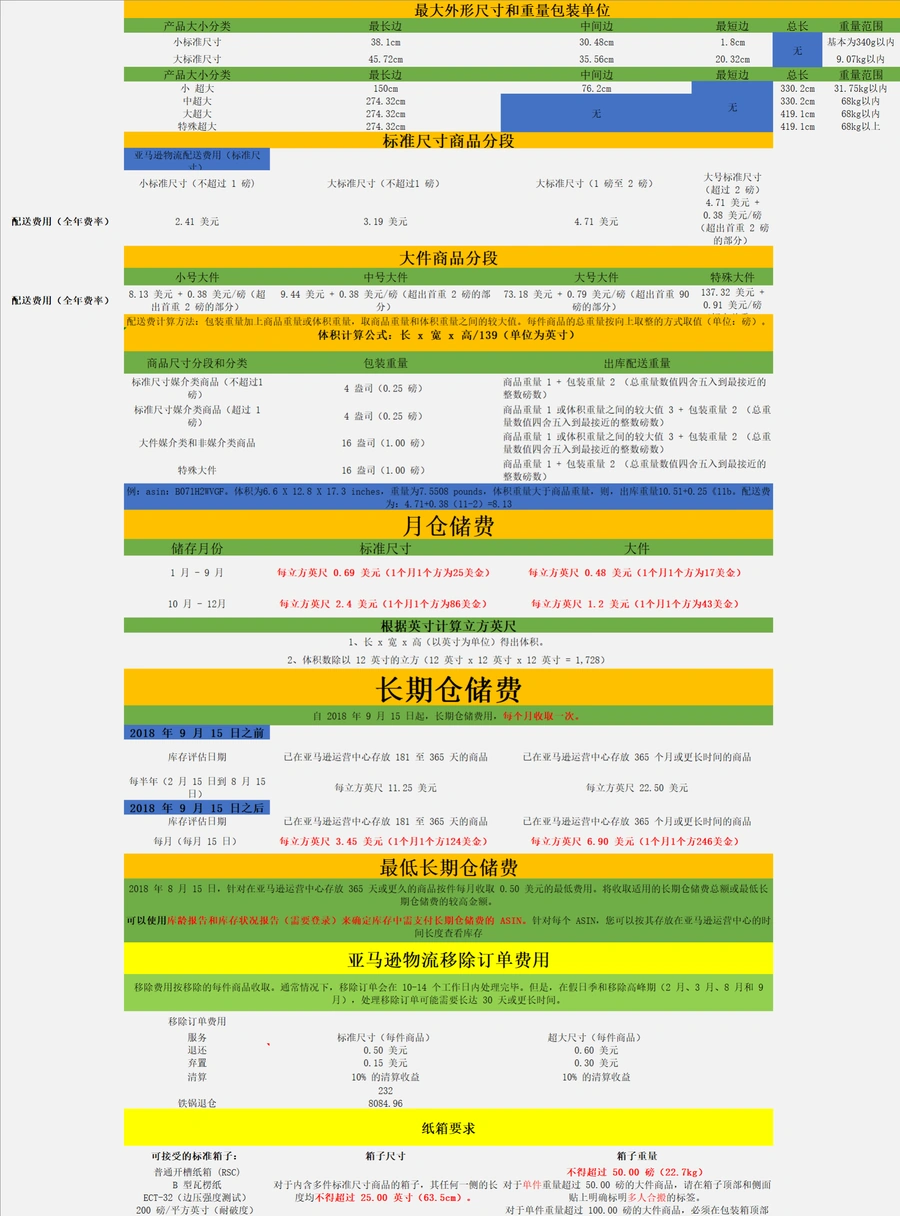 亚马逊FBA物流费用及仓储费计算指南（美亚、英亚、日亚）-146行-3个子表