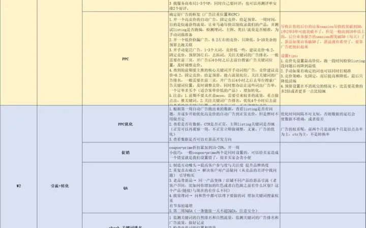 亚马逊大卖新品推广SOP流程全解析-39行-1个子表