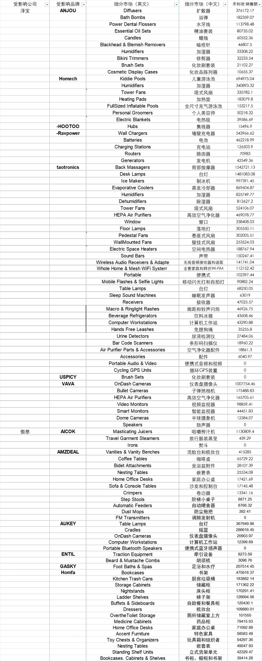 亚马逊大麦被封品牌汇总表-254行-1个子表