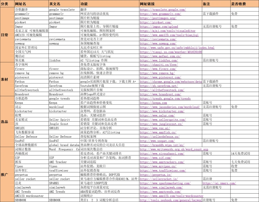 亚马逊卖家必备实用工具网站大全-47行-1个子表
