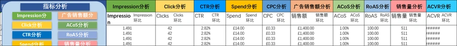 亚马逊广告关键词分析报告-2234行-6个子表