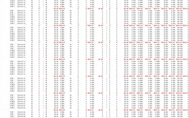 亚马逊广告与销售数据报表-222行-5个子表