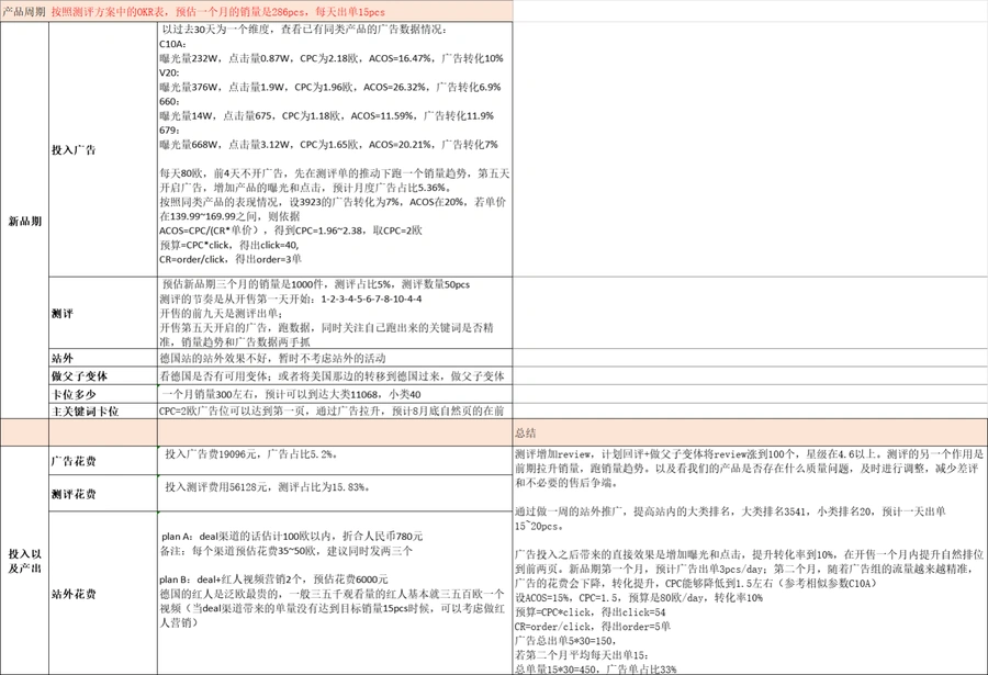 亚马逊CPC广告投放策略与数据分析表-11行-1个子表