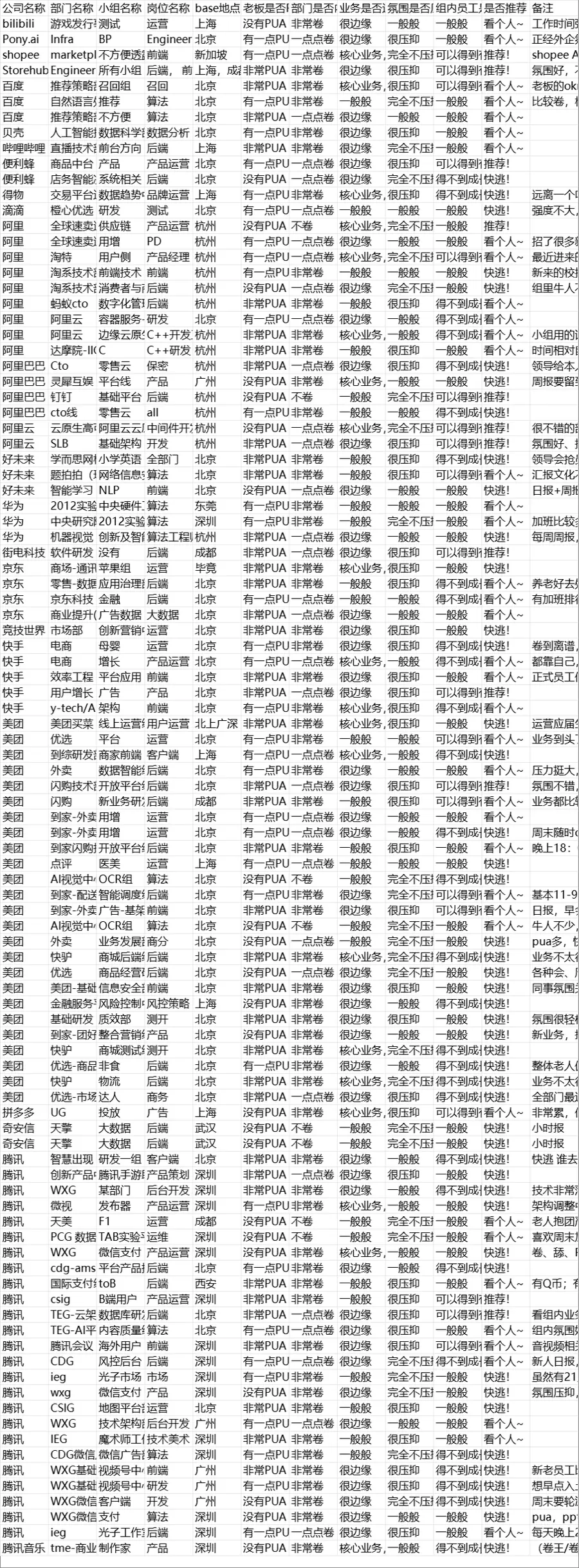 亚马逊广州深圳求职避雷指南-文章简介图