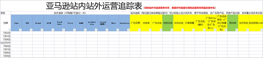 亚马逊库存监控及站内站外运营追踪自动公式汇总表-文章简介图