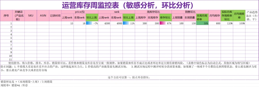 亚马逊库存监控及站内站外运营追踪自动公式汇总表-74行-6个子表