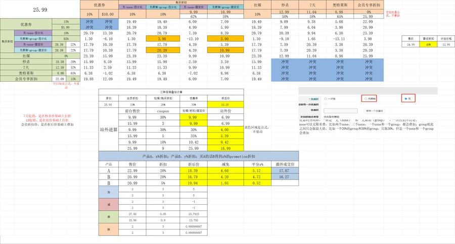 亚马逊折扣与促销设置全攻略-文章简介图