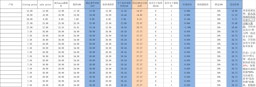 亚马逊折扣与促销设置全攻略-文章场景图
