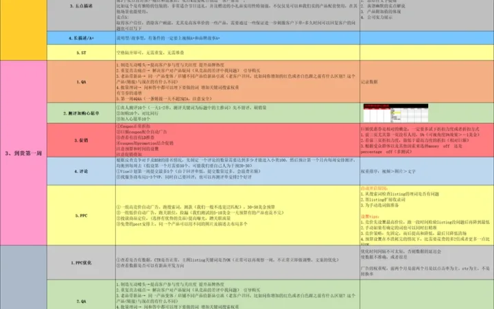 亚马逊新产品推广全流程SOP指南-29行-1个子表