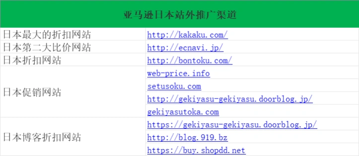 亚马逊日本站外推广折扣促销网址大全-11行-1个子表