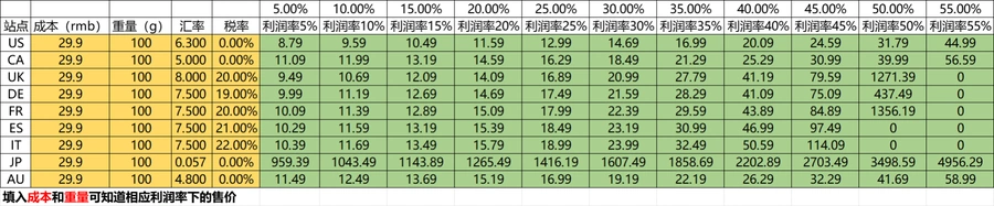 亚马逊多国站点利润区间价格自动计算模板-12行-1个子表