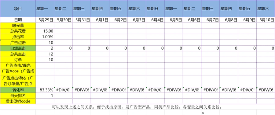 亚马逊点击转化率自动计算同类比较表-17行-1个子表